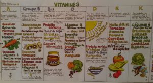 aliment_vitamines